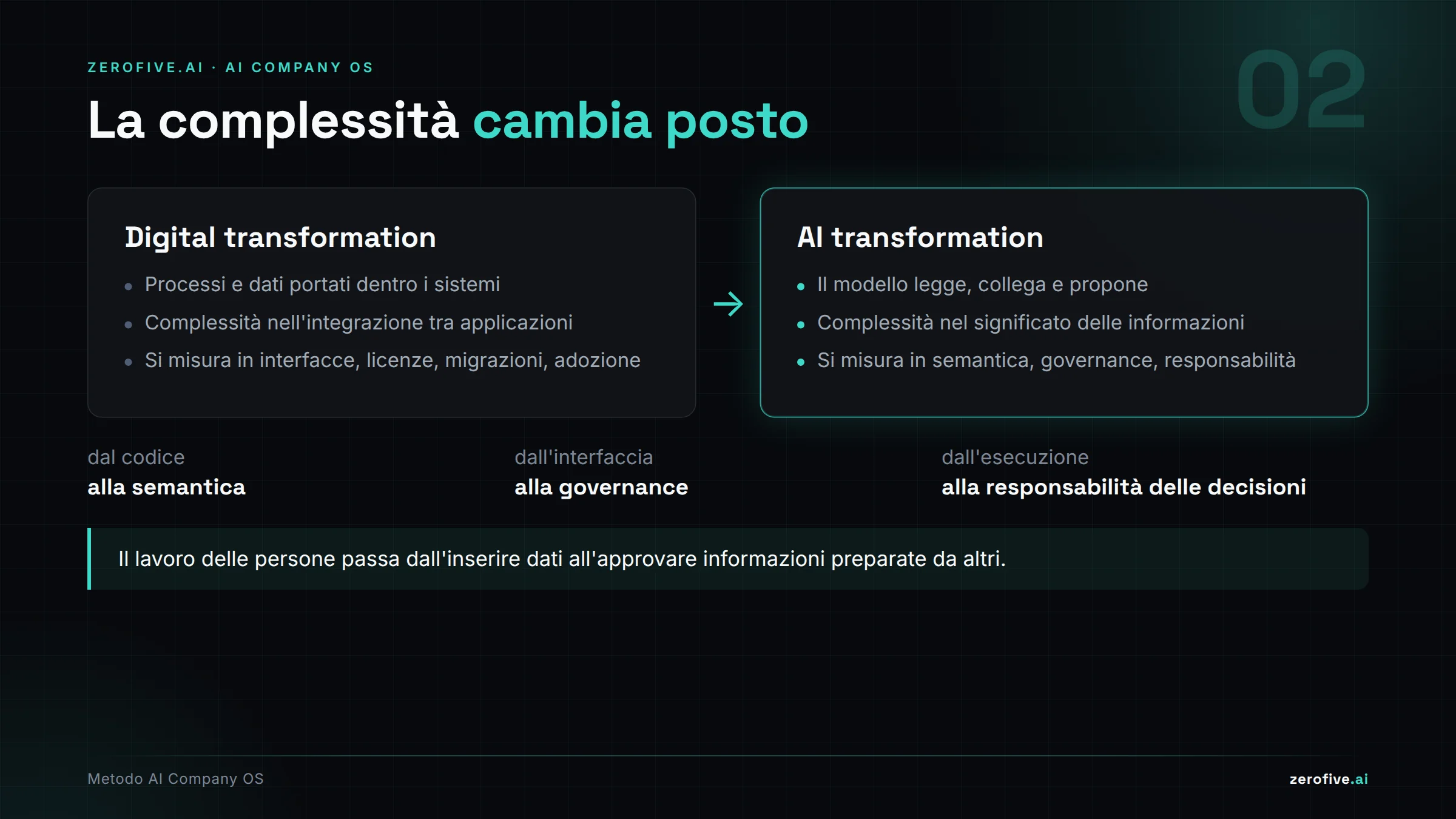 Complessità
