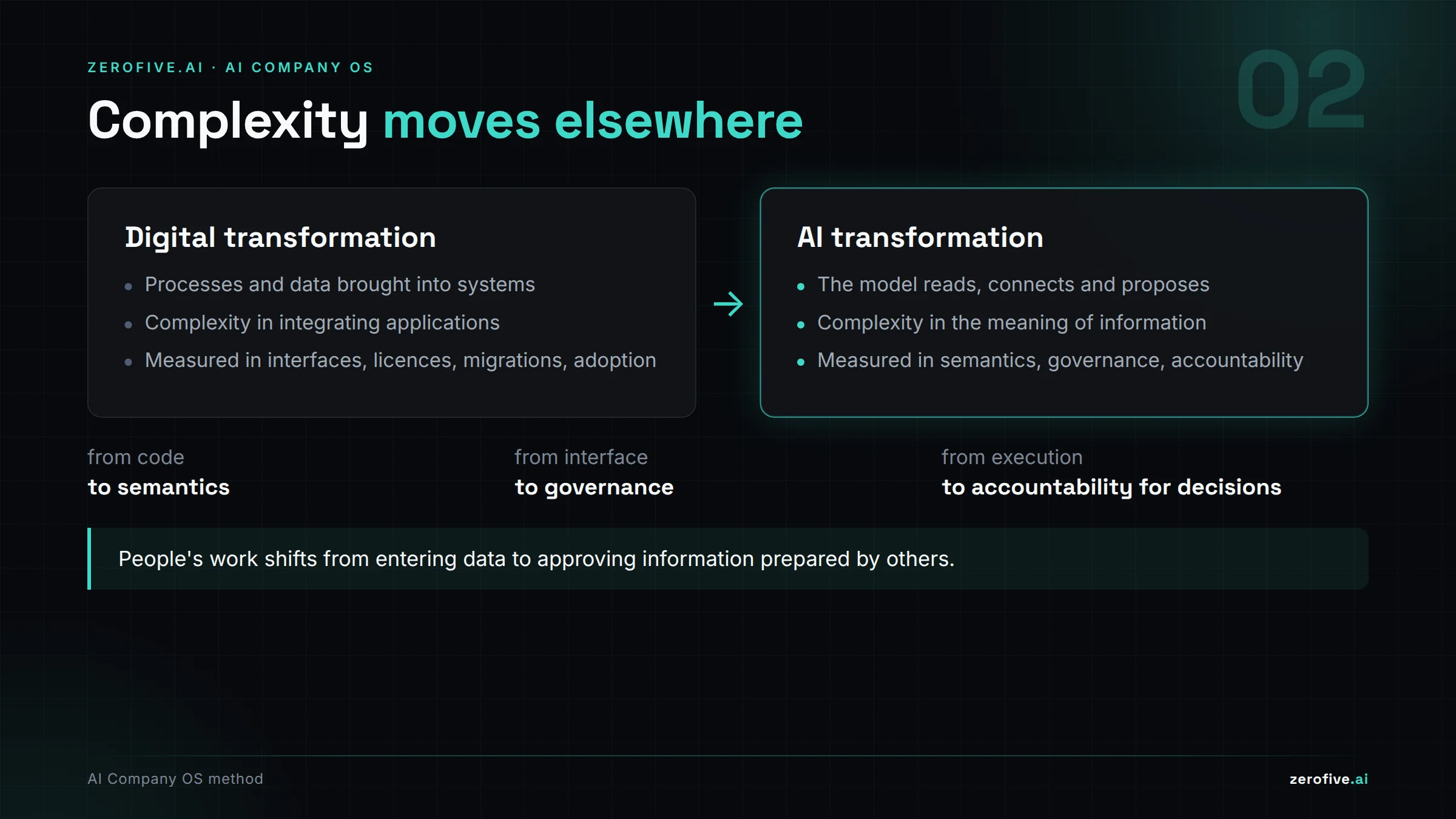 Complexity