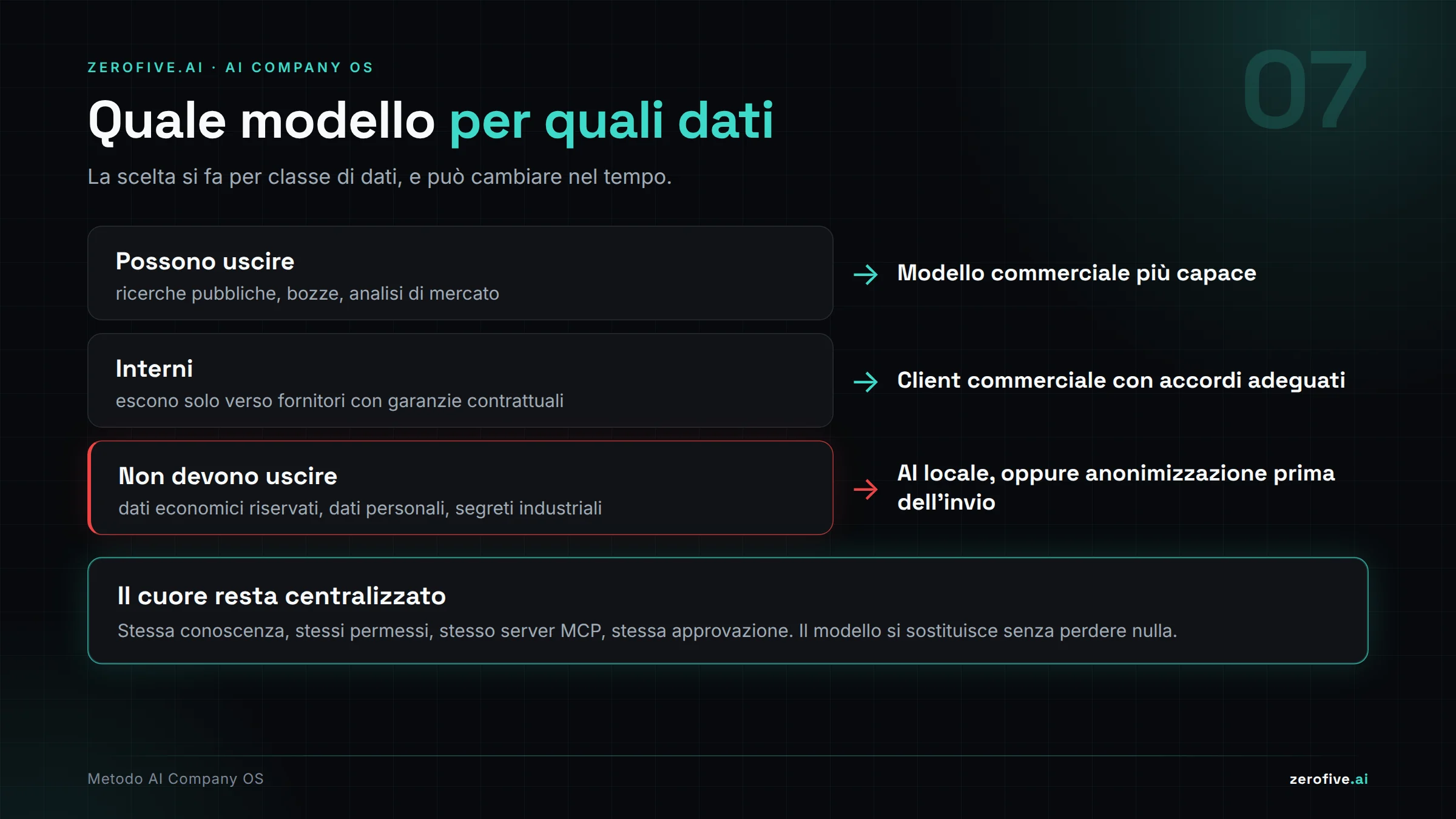 Quale modello per quali dati