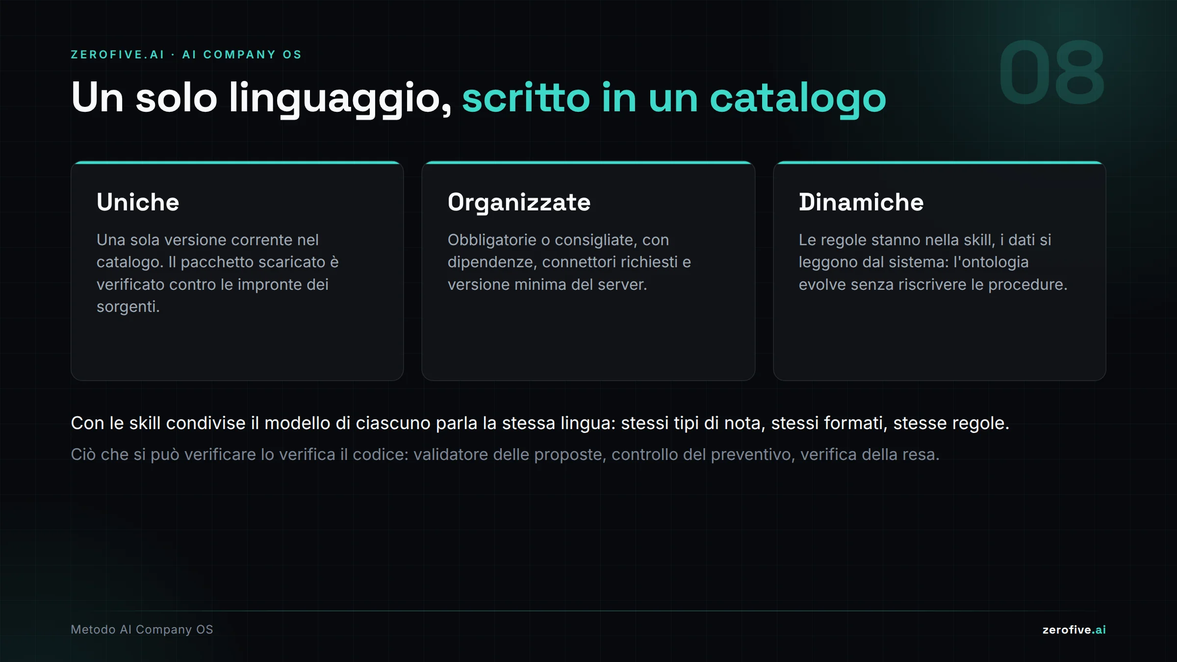 Un solo linguaggio, in un catalogo