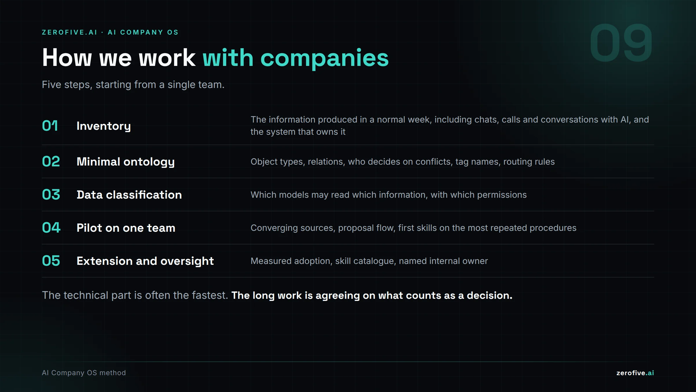 Our working method
