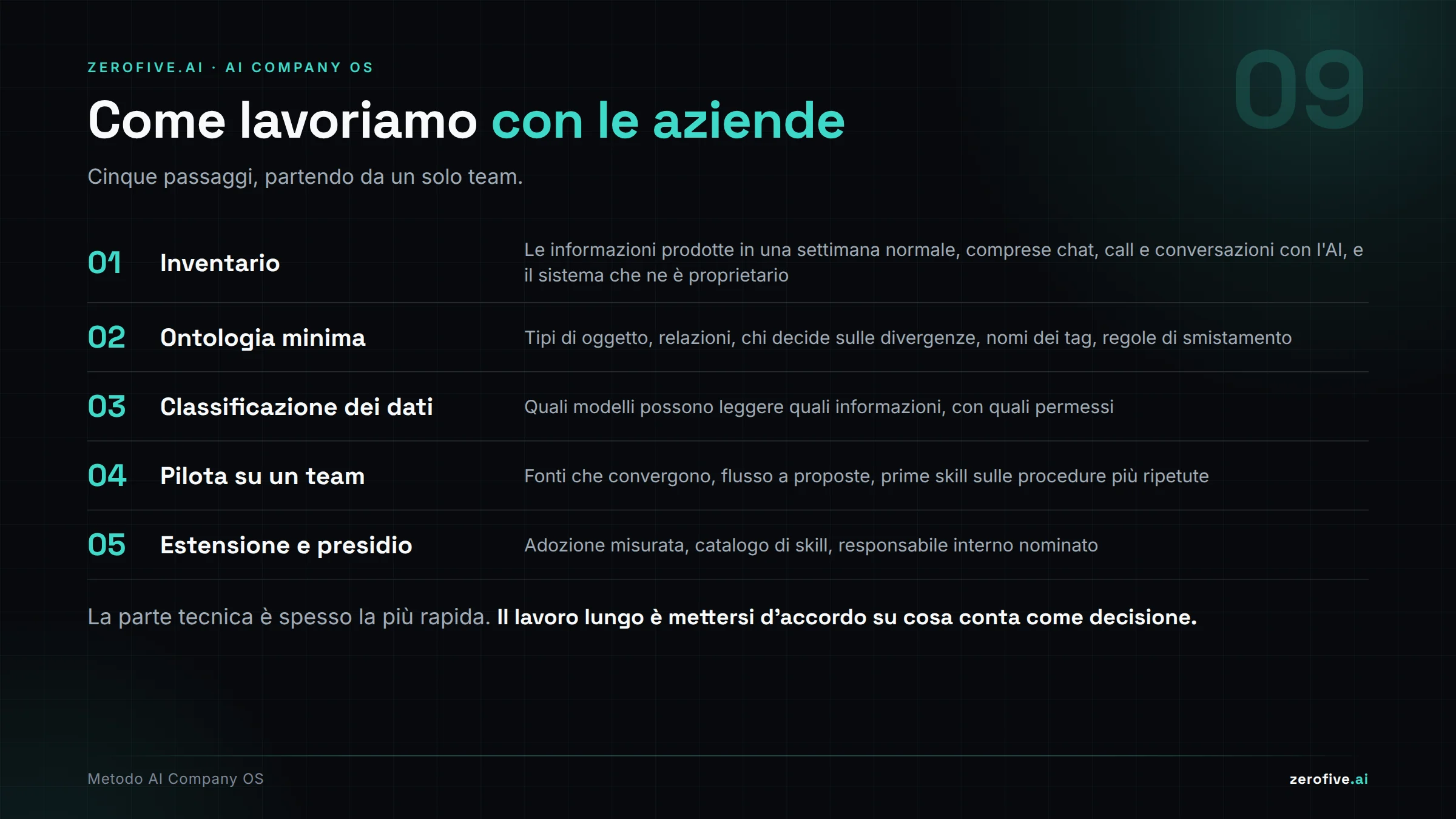 Il metodo di lavoro