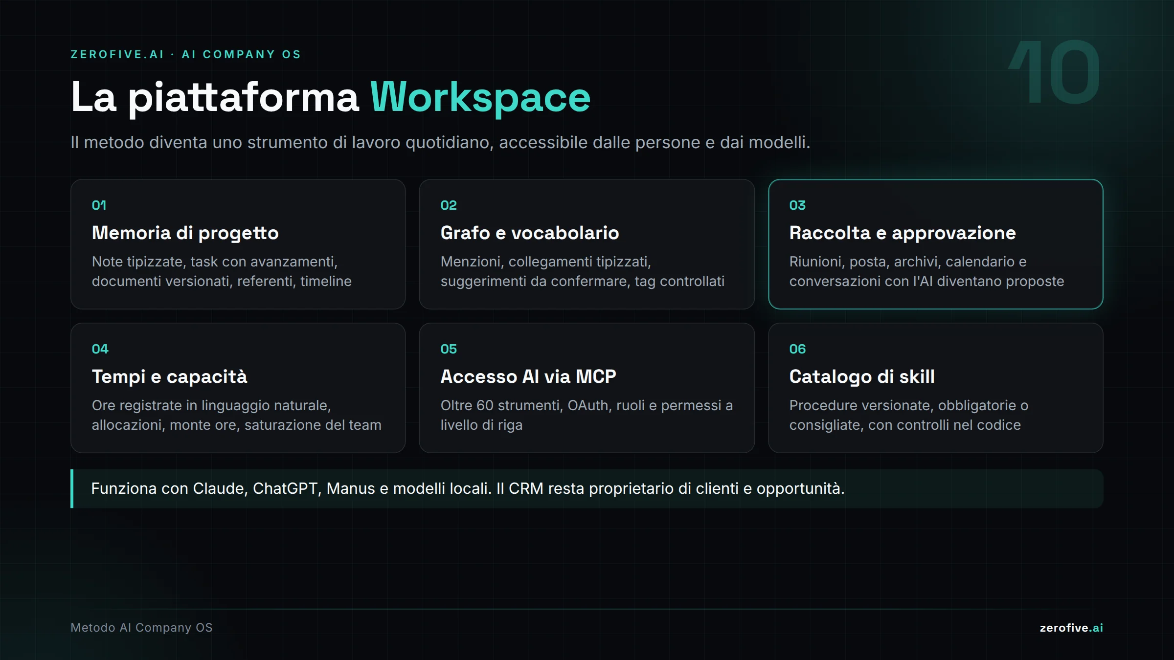 La piattaforma Workspace